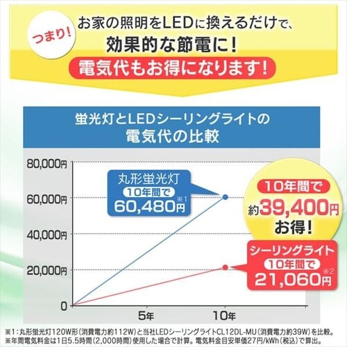 LED V[OCg 12  F HEHsv Rt 5Nۏ CL12DL-MU_10
