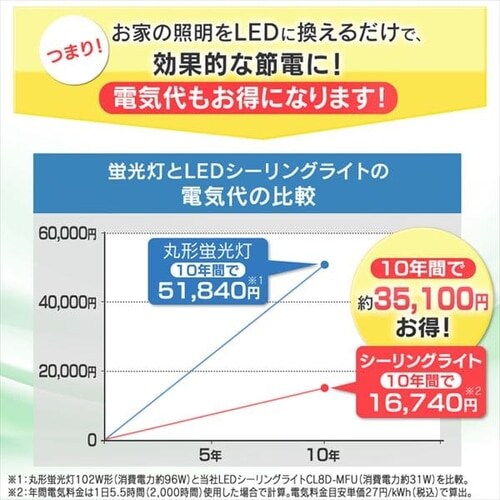 y󂠂zLEDV[OCg ^T[LbgV[Y tbgt[^Cv 8_5