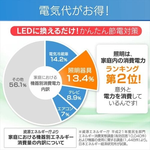y󂠂zLEDV[OCg ^T[LbgV[Y tbgt[^Cv 8_9