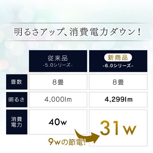 【完売品】【2個セット】LEDシーリングライト メタルサーキットシリーズ シンプルタイプ 8畳 調色 _4