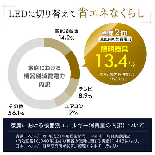 【完売品】【2個セット】LEDシーリングライト メタルサーキットシリーズ シンプルタイプ 8畳 調色 _7
