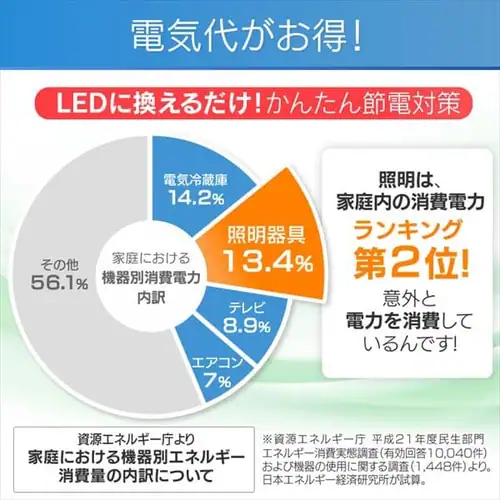 LEDV[OCg ^T[LbgV[Y 5.1V[Y CL6D-5.1_9