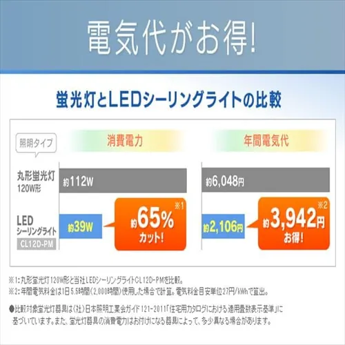 y󂠂zLEDV[OCg ^T[LbgV[Y fUCO^Cv 12 CL12D-PMy\z_7