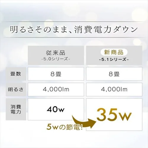 y󂠂zLEDV[OCg ^T[LbgV[Y NAt[ 8CL8D-5.1CF_6