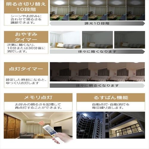 y󂠂zV[OCg LED ^T[LbgV[Y 14  NAt[ CL14D-5.1CF_22