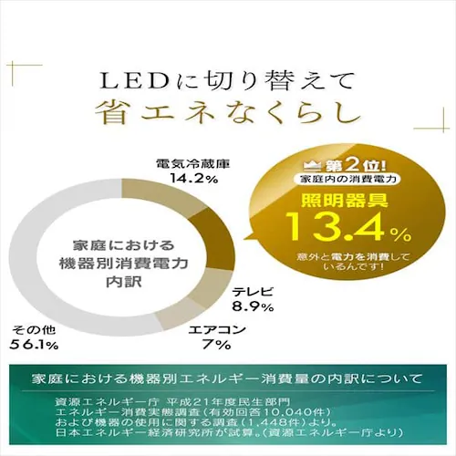 y󂠂zLEDV[OCg ^T[LbgV[Y Ebht[ 12CL12DL-5.1WFU i`_11