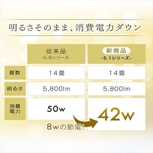 LEDV[OCg ^T[LbgV[Y Ebht[ 14 CL14DL-5.1WF S2F_7