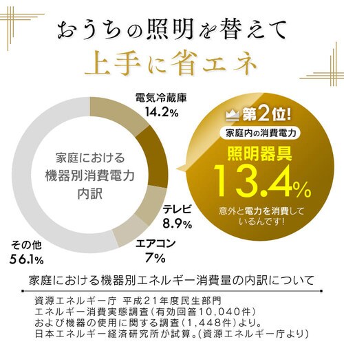 和風ペンダントライト メタルサーキットシリーズ 8畳 調光 菱格子 PLM8D-HG H252247F│アイリスプラザ│アイリスオーヤマ公式通販サイト