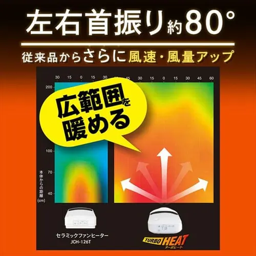 Z~bNq[^[ lZT[t U PCH-MSW12B-W zCg_3