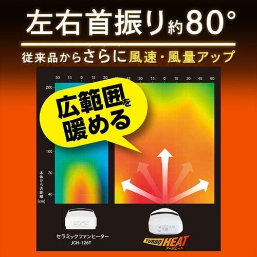 Z~bNq[^[ lZT[t U PCH-MSW12B-W zCg_3