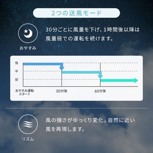 分解丸洗い】 サーキュレーター 18畳 上下左右首振り PCF