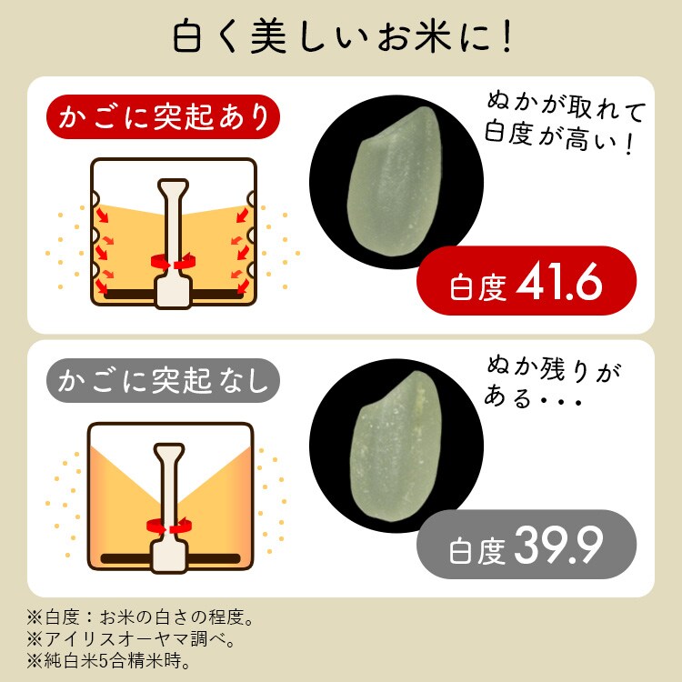 精米機 RCI-C5-C ホワイト 209229 │アイリスオーヤマ公式通販アイリス