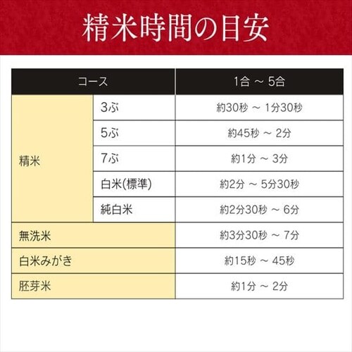 米屋の旨み 銘柄純白づき 精米機 RCI-B5-W ホワイト H273930F│アイリスプラザ│アイリスオーヤマ公式通販サイト