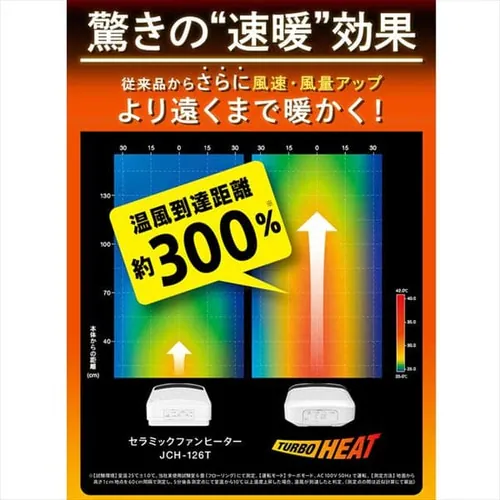 Z~bNq[^[ lZT[ JCH-12TD4-P 3iK 啗 sN_3