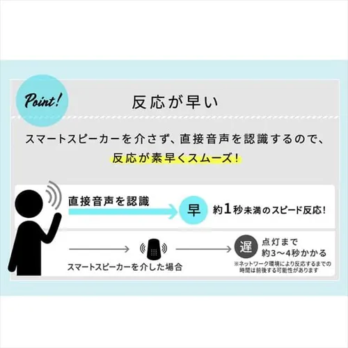 LEDシーリングライト 6.1 音声操作 プレーン 8畳 調光 CL8D-6.1V _9