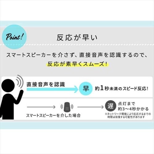 LED V[OCg 6  F  HEHsv Rt 5Nۏ CL6DL-5.11WFV-M_12