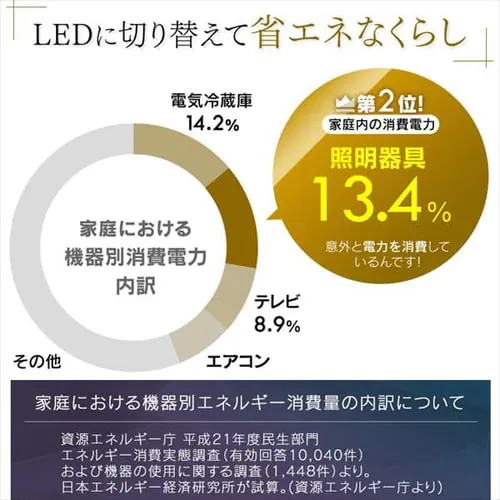 y󂠂zLEDV[OCg 5.11V[Y NAt[ 6 F^Cv CL6DL-5.11CFy\z_9