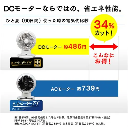 T[L[^[AC 24 DC[^[ ㉺EU PCF-SDC15T-W zCg  _15