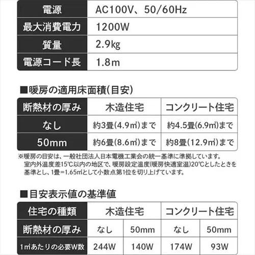 Z~bNq[^[ U KCH-12TDSW1-W 3iK 啗 _21
