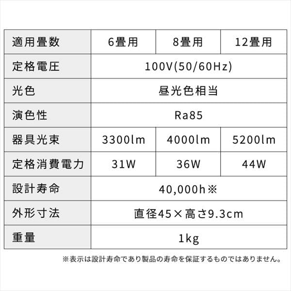 LEDV[OCg Series L 6/8/12CEA-2006D/CEA-2008D/CEA-2012D_13