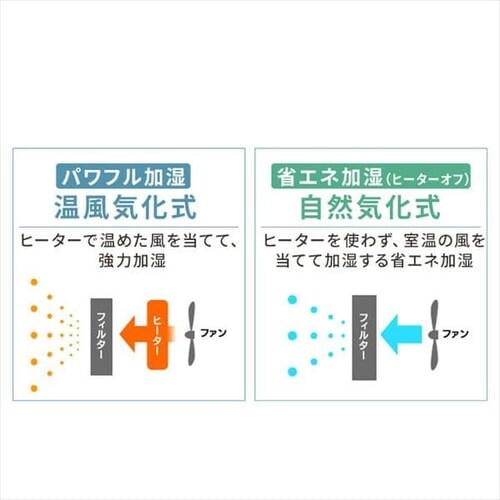 Amazon.co.jp: 気化ハイブリッド式加湿器500ml KHV-500RA-W