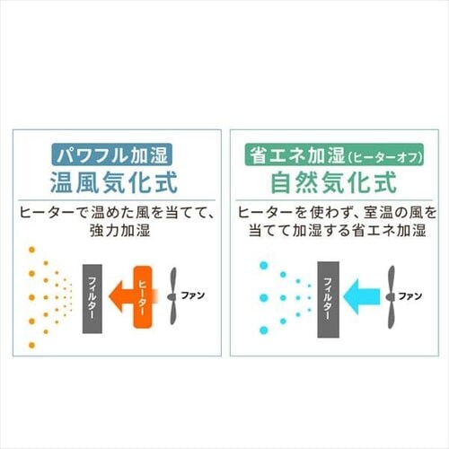 加湿器 ハイブリット式 木造12畳 / 洋室19畳 700ml/h タンク容量5L HVH