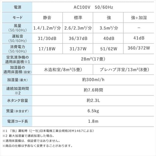 加湿空気清浄機 17畳 HXF-C40-W ホワイト H285509F│アイリスプラザ│アイリスオーヤマ公式通販サイト