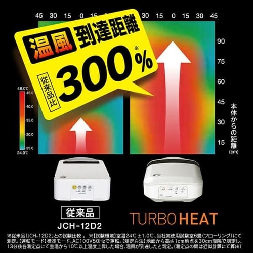 人感センサー付き大風量セラミックファンヒーター PDH-1200TD1-W ホワイト H285654 │アイリスプラザ│アイリスオーヤマ公式通販サイト
