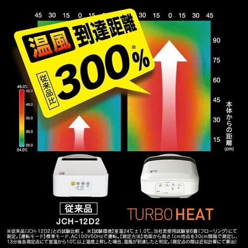 Z~bNq[^[ lZT[ PCH-DM12B-T 2iK 啗 ؖ_7