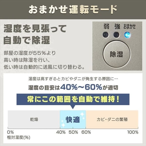 サーキュレーター衣類乾燥除湿機 デシカント式 20畳 8L 静音 1台3役