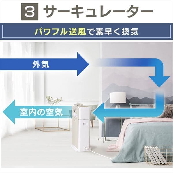 サーキュレーター衣類乾燥除湿機 デシカント式 20畳 8L 静音 1台