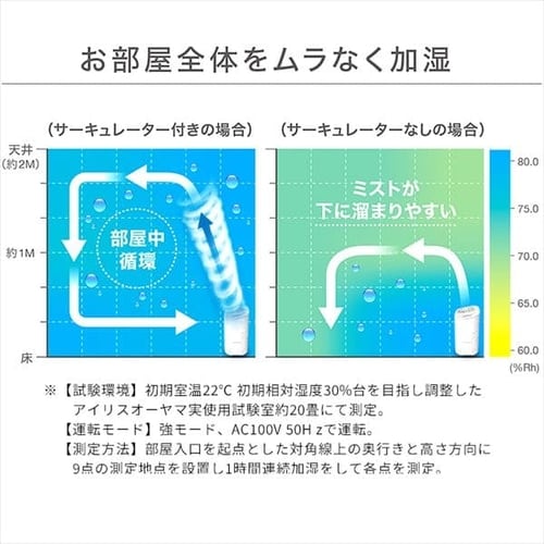 Amazon.co.jp: アイリスオーヤマ サーキュレーター加湿器