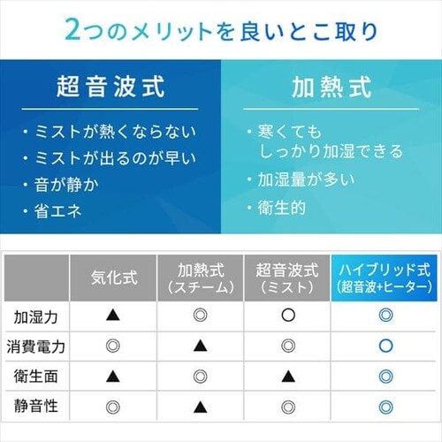 Amazon.co.jp: アイリスオーヤマ 加湿器 スチーム式(加熱式) 超