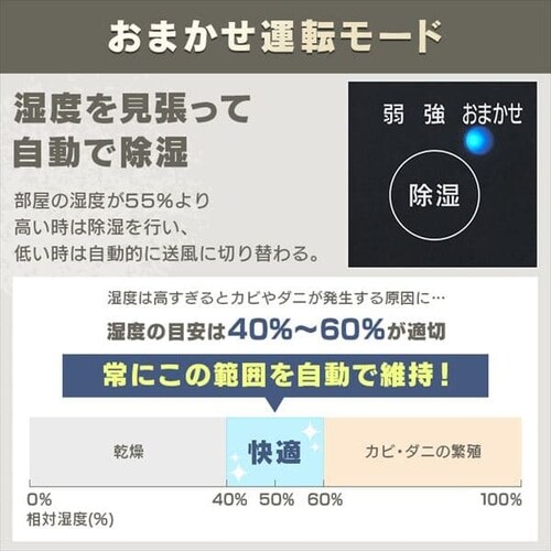 サーキュレーター付き除湿機 5L KIJDC-L50 ホワイト H287499F│アイリスプラザ│アイリスオーヤマ公式通販サイト