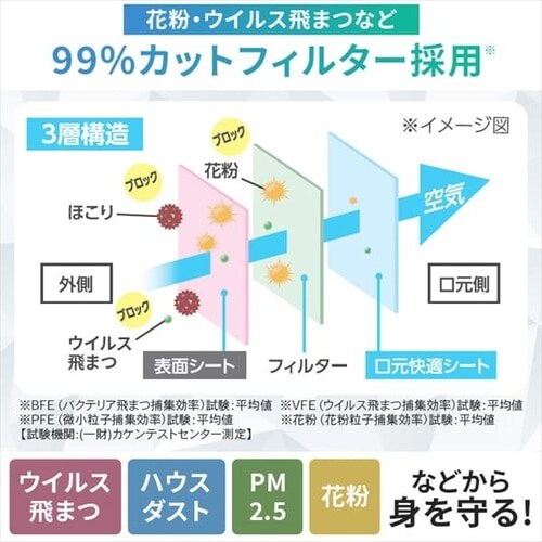 y25z DAILY FIT MASK J[}XN 5~5 XSTCY(߃TCY) I[uJ[L_12