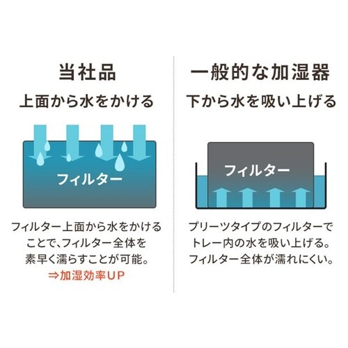 【新品未開封】IRIS OHYAMA HDF-1000-W ホワイト 加湿器 楽天市場】気化加湿器900ml HDF-1000-W ホワイト 送料無料 気化