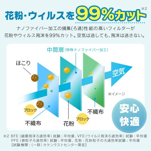 fC[tBbg}XN imGA[tB^[vX ӂTCY 30 PN-DNI30L zCg_9