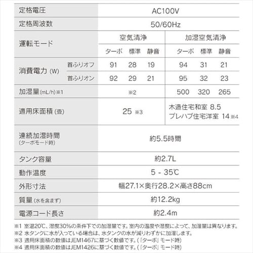 T[L[^[tC@ CHA-A55-C AC{[_14