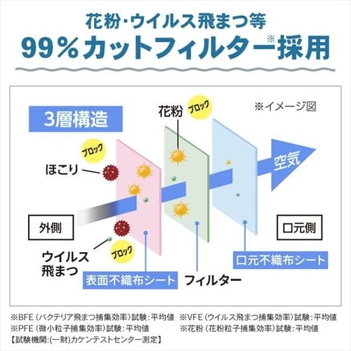 240枚入】【日本製】プリーツマスク ふつうサイズ PN-NC240L H292363 │アイリスプラザ│アイリスオーヤマ公式通販サイト
