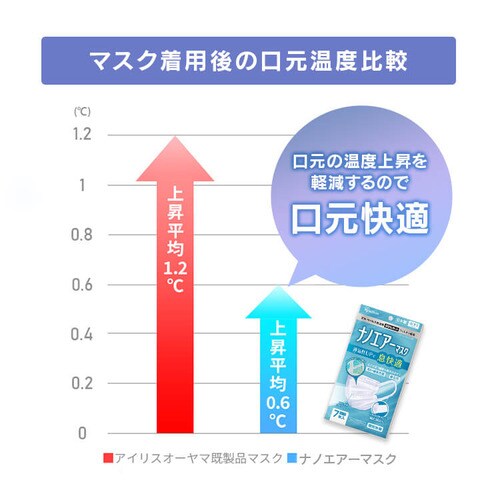 アイリスオーヤマ ナノエアーマスク アッシュグレー 40箱 12000枚 個包装 爆買【ポイント10倍】アイリスオーヤマ ナノエアーマスク ふつうサイズ