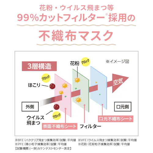 ≪16%OFF≫【90枚】 日本製 プリーツ カラーマスク ふつうサイズ 30枚入×3 モカブラウン_10