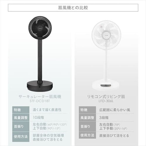 T[L[^[ @ 30 DC[^[ ㉺EU STF-DCD18T-B ubN_2