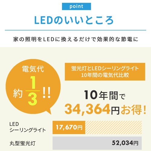 LED V[OCg 12  F HEHsv Rt 5Nۏ CEA-2212DLACKW_15