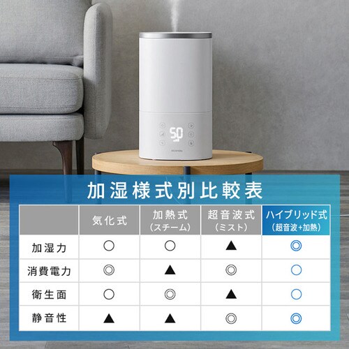 AHM-HU55A-H 上給水ハイブリッド加湿器550ml 1台 アイリス