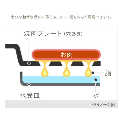 520円OFF】ホットプレート 網焼き風 3枚 IHA-A30-B (焼肉/平面