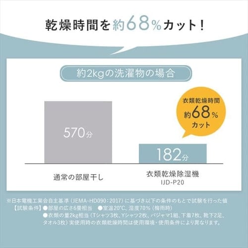 除湿機 デシカント式 6畳 2.4L 静音 下向きルーバー IJD-P20-W 除湿機 デシカント式 6畳 2.4L 静音 下向きルーバー IJD-P20-W