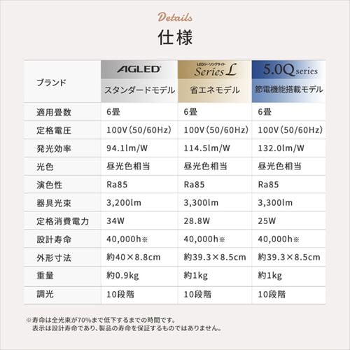 3個セット】 LED シーリングライト 6畳 調光 節電 工具・工事