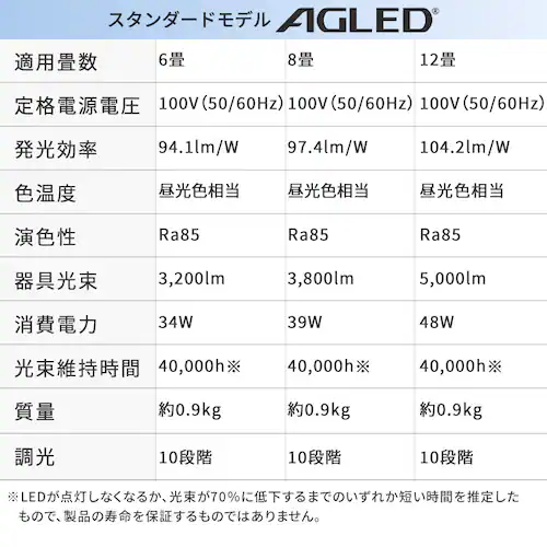 @LED V[OCg 6  HEHsv Rt 1Nۏ ACL-6DGR_12