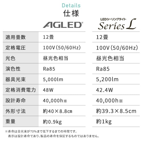 3個セット】シーリングライト LED 節電モデル 12畳 調光