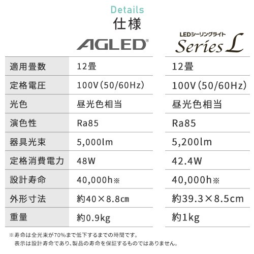 y2Zbgz LED V[OCg 12  ߓd HEHsv Rt 5Nۏ CEA12D-5.0Q_11